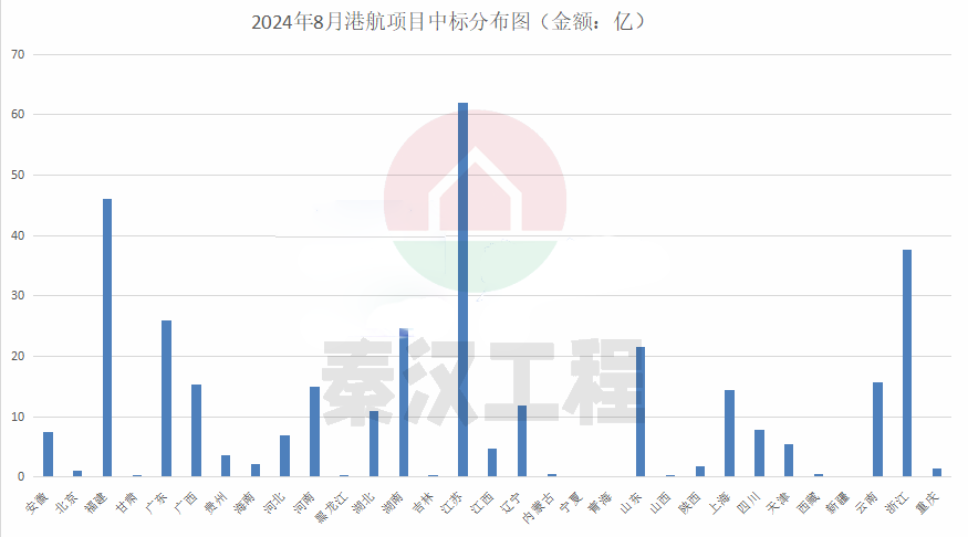 312亿港航项目中标：中国电建&中国中铁联合斩获最大单